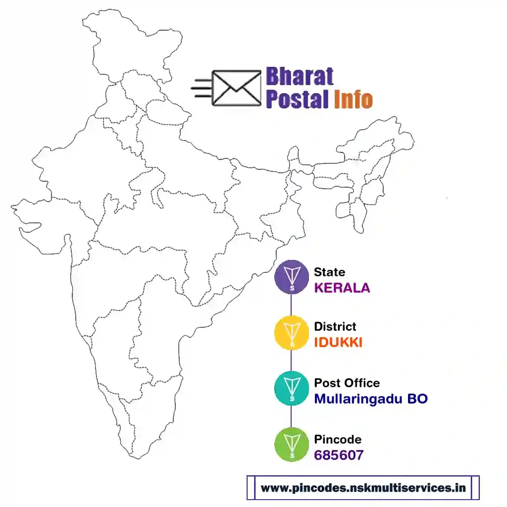 kerala-idukki-mullaringadu bo-685607